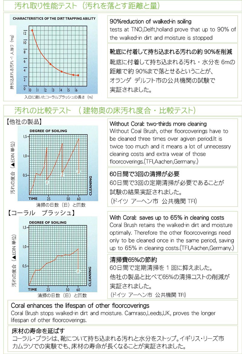 コーラル ブラッシュ アクティブ